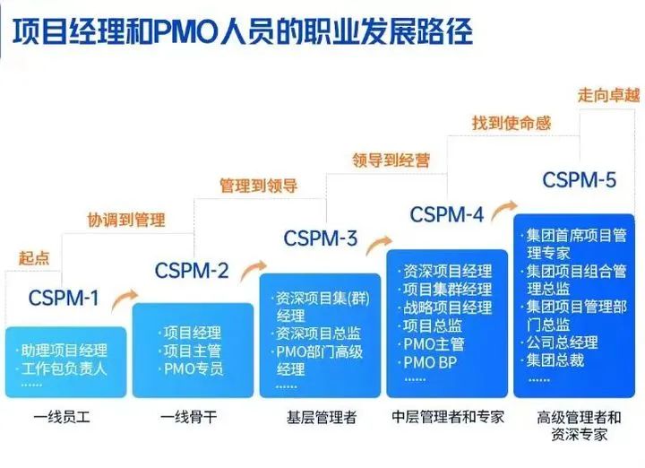 CSPM职业发展路径.jpg