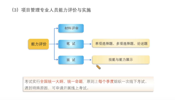 CSPM-3考试形式.png