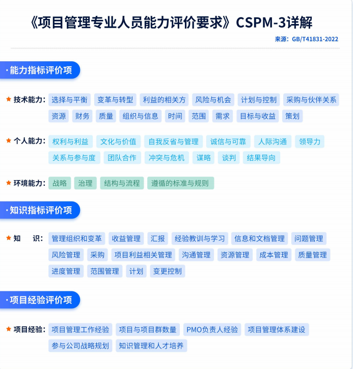 CSPM-3级证书.png