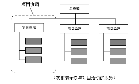 软考试题.png