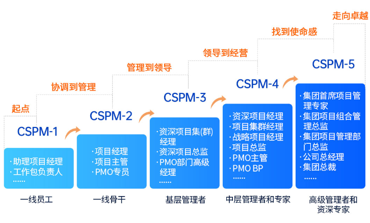 CSPM职业发展路径.png