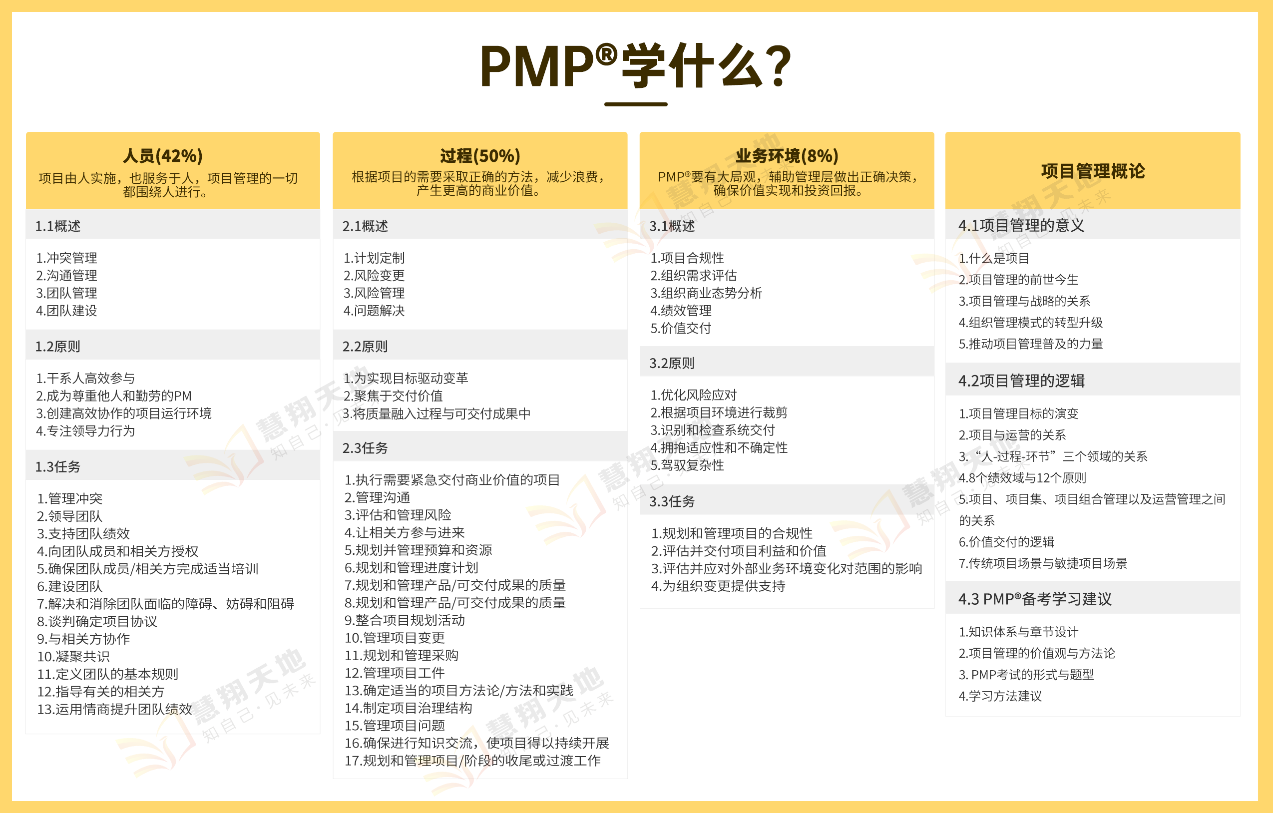 PMP考试内容.jpg
