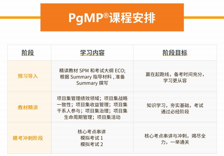 PgMP认证.png