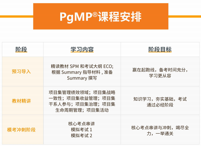 pgmp培训课程.png