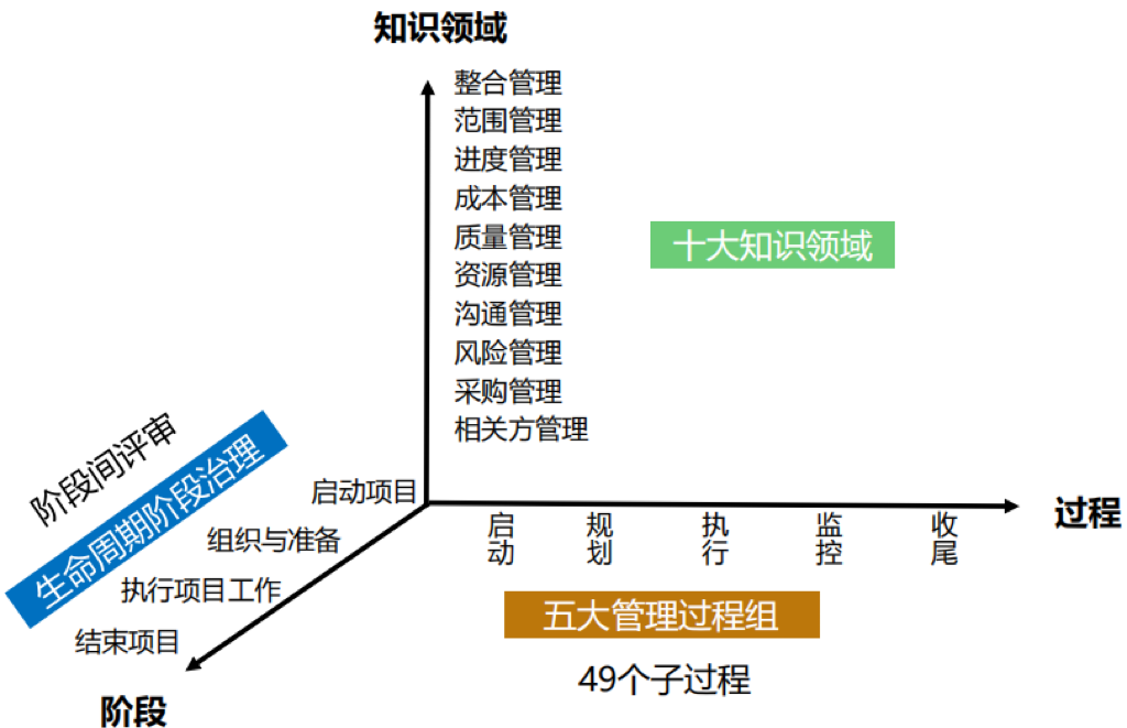 项目管理PMP.png