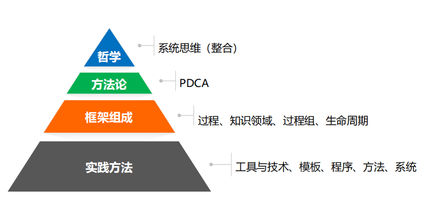 项目管理PMP.png