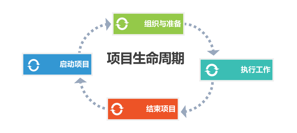 项目管理PMP.png