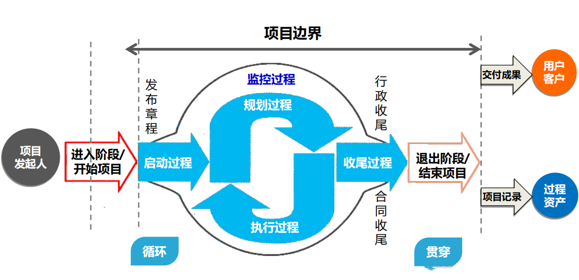 项目管理PMP.png