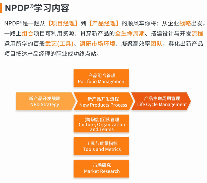 NPDP学习内容.png