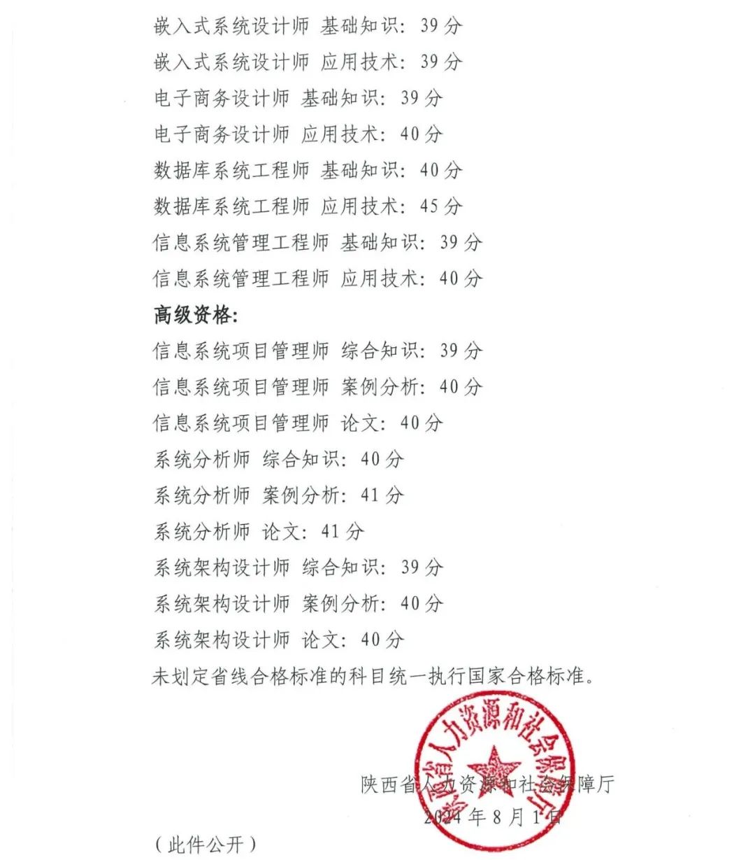 软考单独划线合格标准.jpg