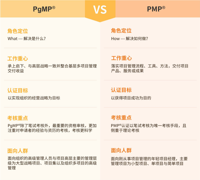 PgMP认证.png