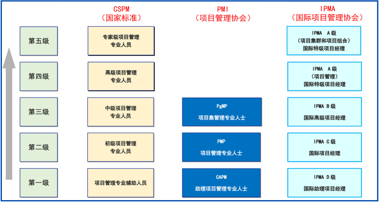 CSPM证书对标