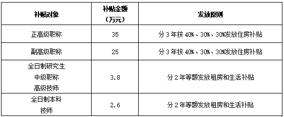 计算机软考