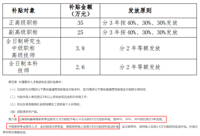 软考补贴