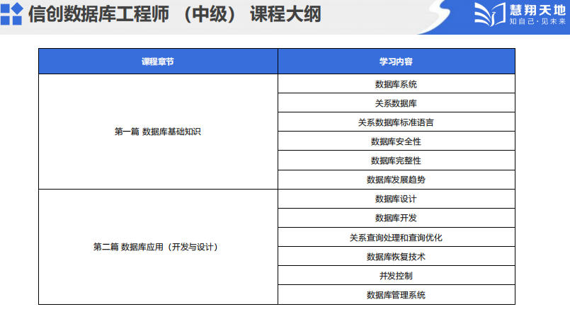 信创课程介绍