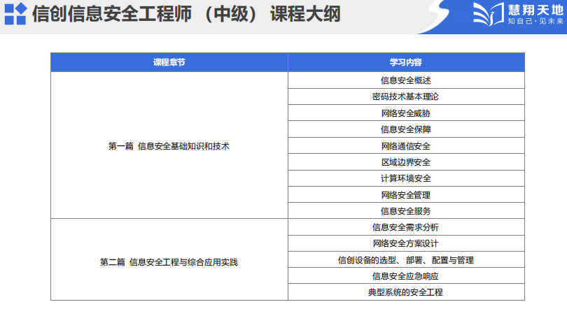 信创课程介绍