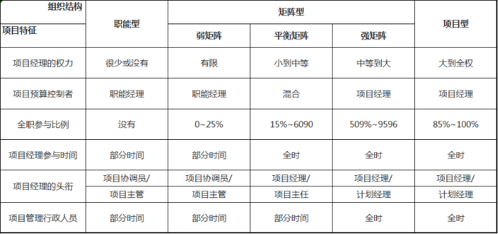 计算机软考