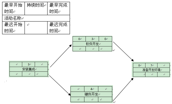 软考试题