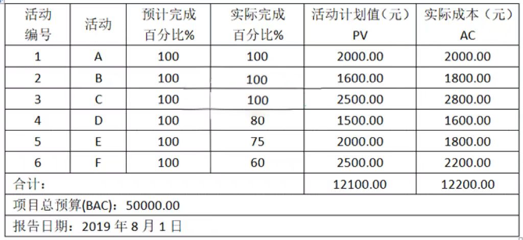 计算机软考