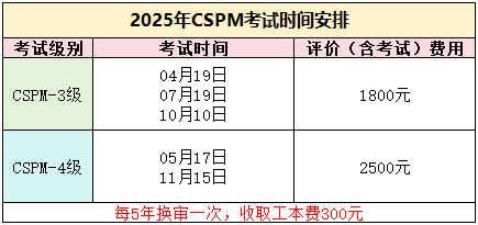 CSPM考试时间