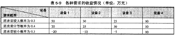 软考试题