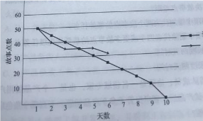 软考试题