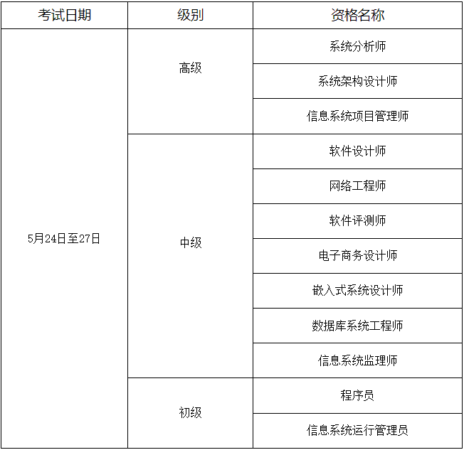 安徽省软考