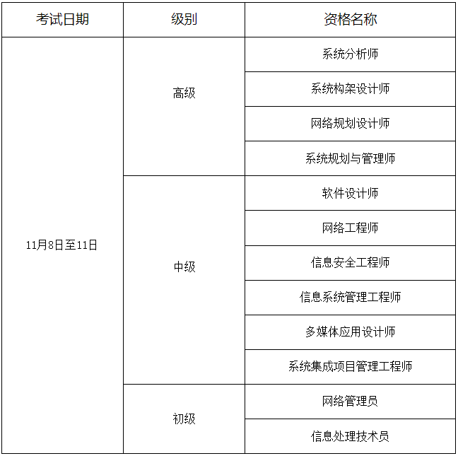 安徽省软考