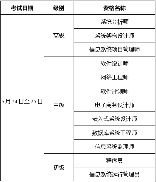 江苏省软考