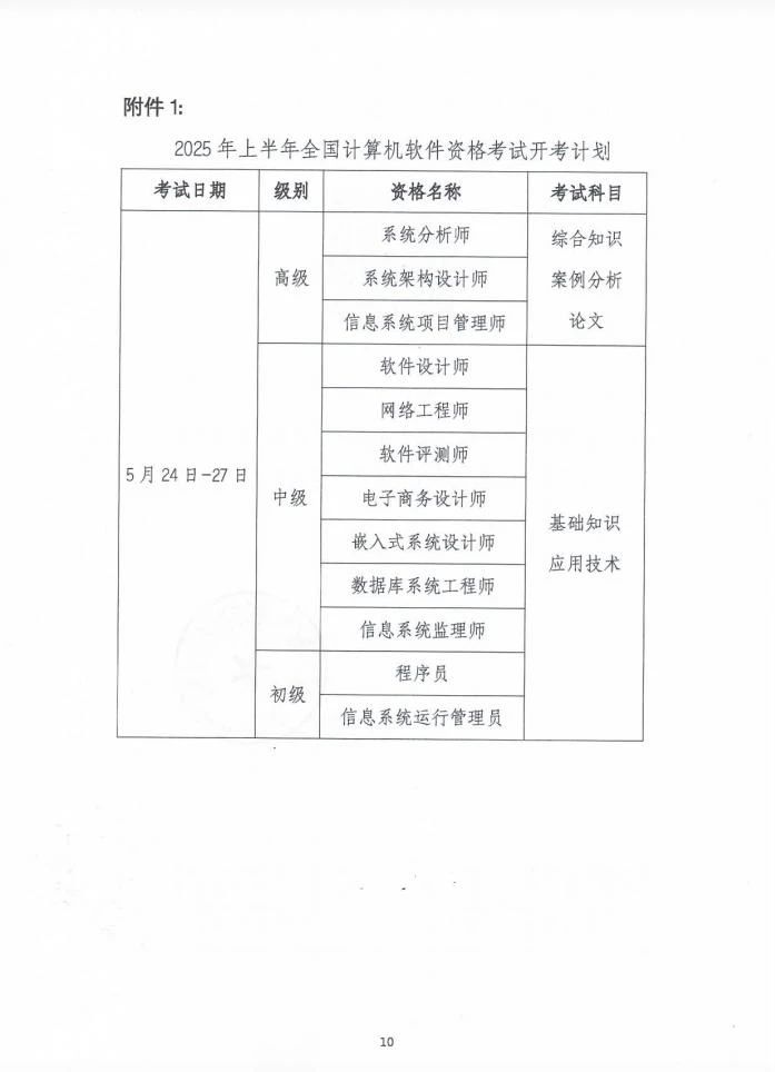 浙江省软考