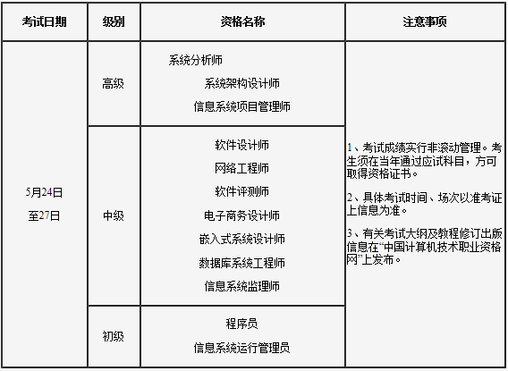 吉林省软考