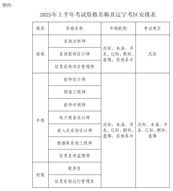 辽宁省软考