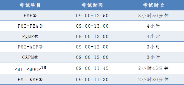 项目管理证书