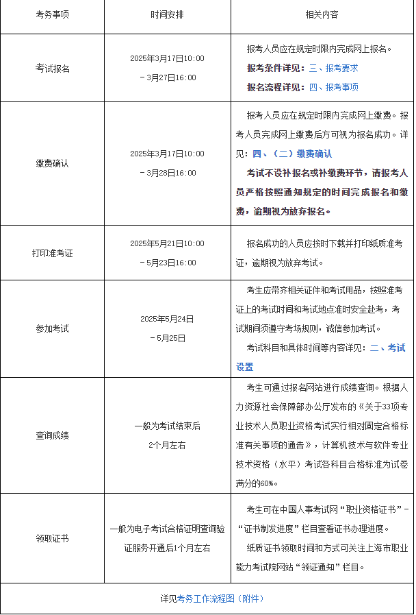 上海市软考