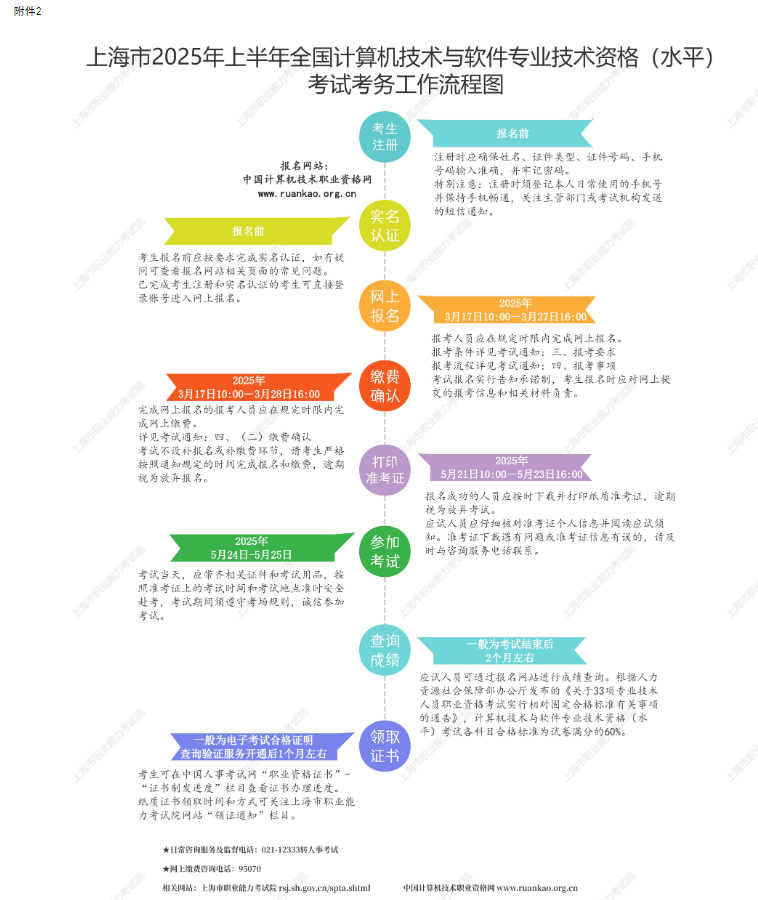 上海市软考