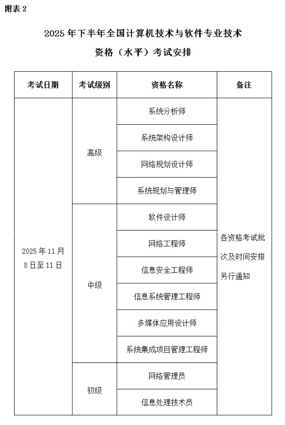 云南省软考