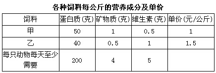 软考试题