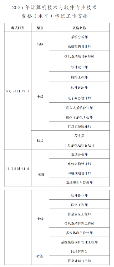天津市软考