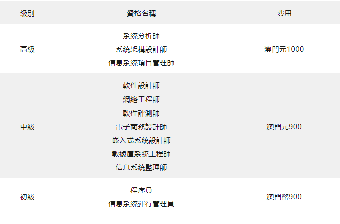 澳门软考