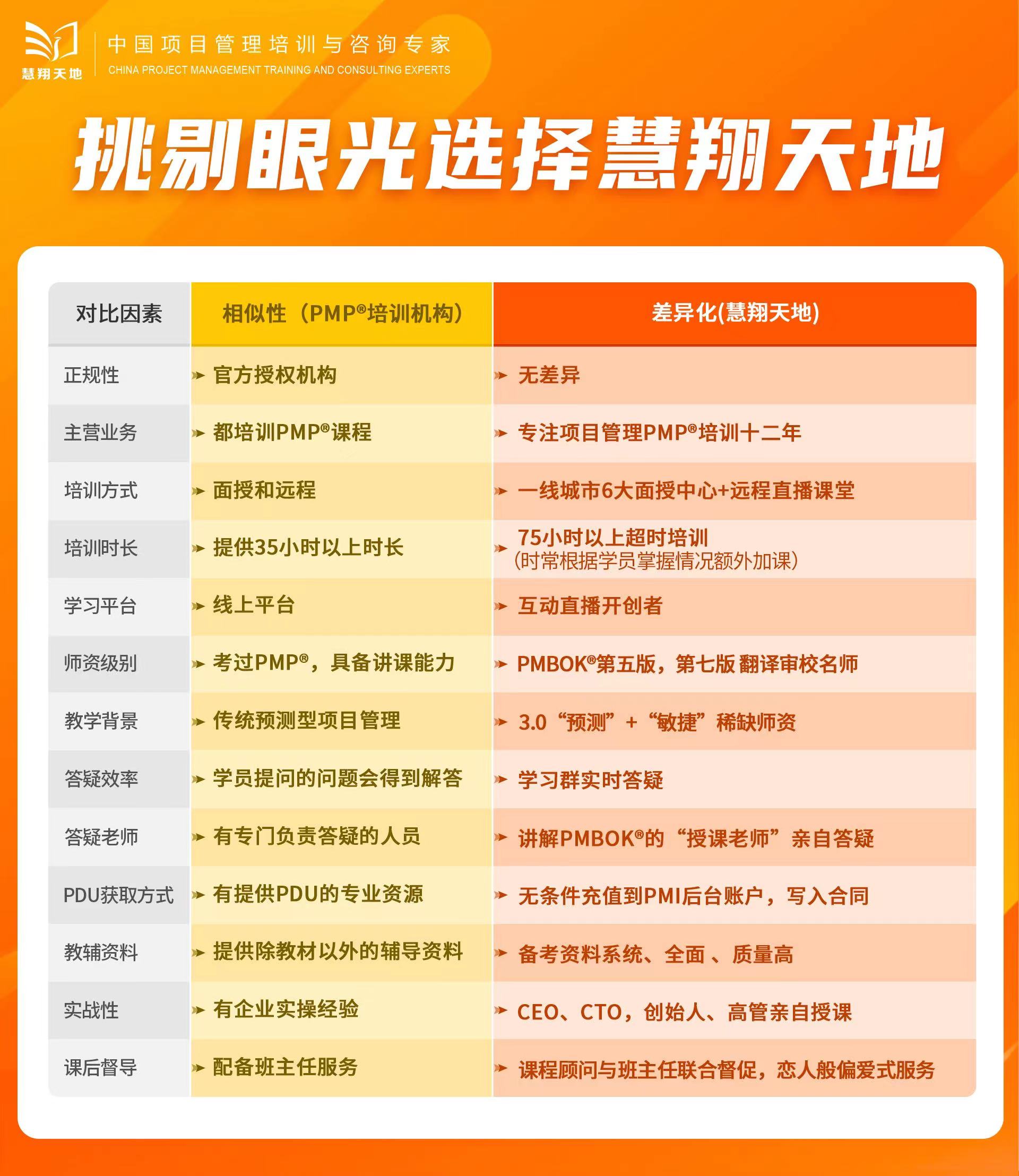 PMP培训机构