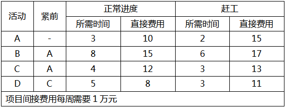 软考试题