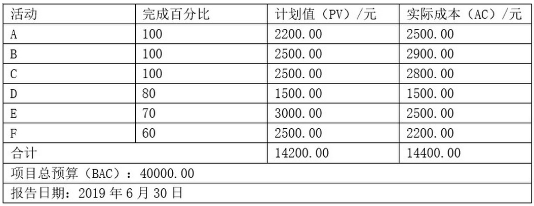 软考试题
