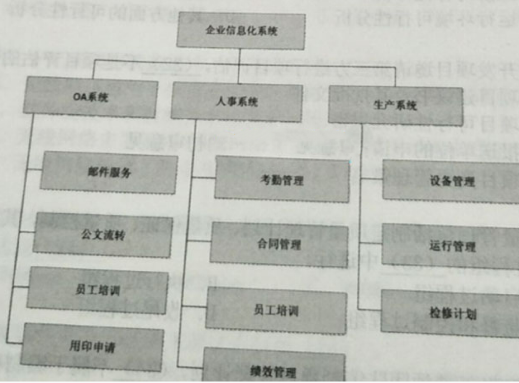 软考试题