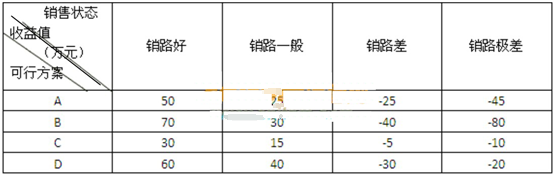 软考试题