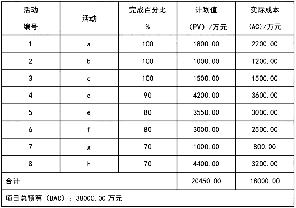 软考试题