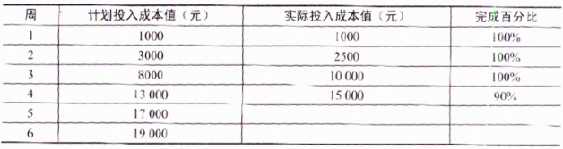 软考试题