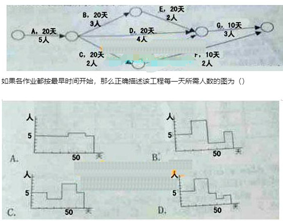 软考试题