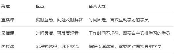 CSPM培训