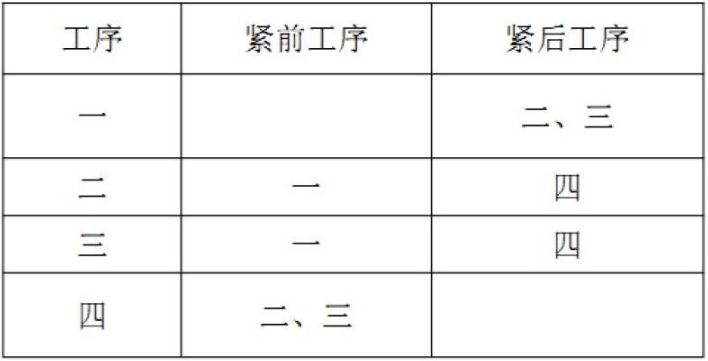 软考试题