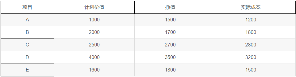 软考试题